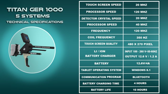 GER DETECT TITAN GER - 1000 Device