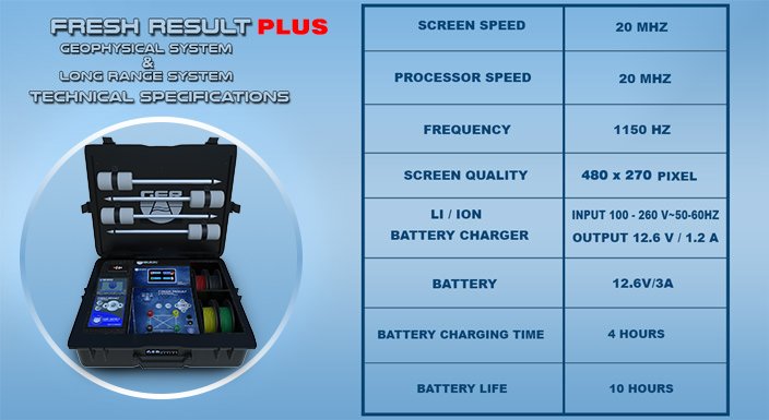 Fresh Result 2 Systems Plus Device Ground Water Detector