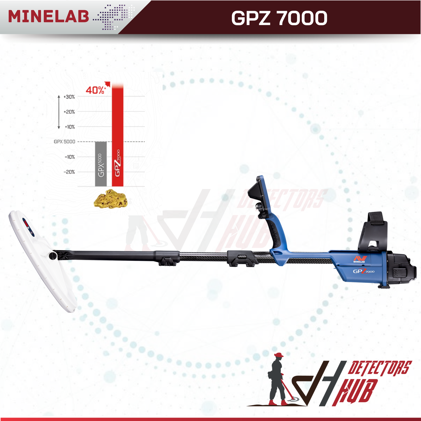 كاشف المعادن Minelab GPZ 7000