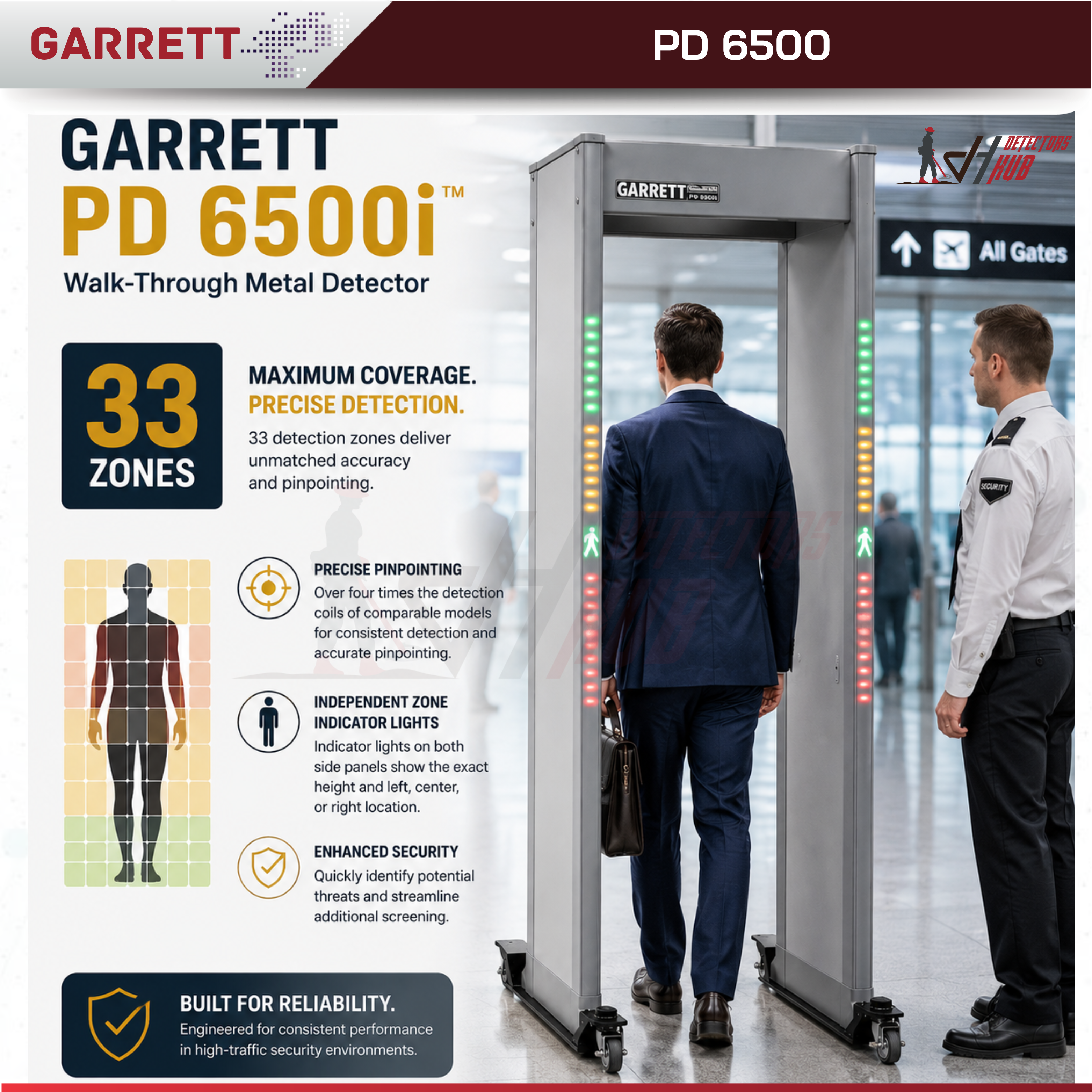 Garrett PD6500i Walk Through Metal Detector
