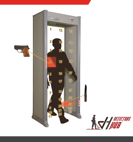 Garrett PD6500i Walk Through Metal Detector
